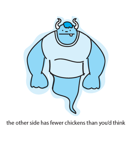 Fewer Chickens